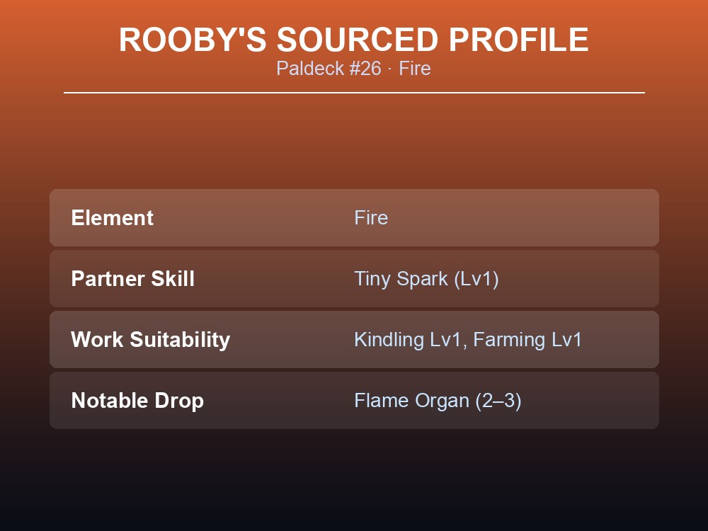 Identity card summarizing Rooby's element, partner skill, work suitability and drops.