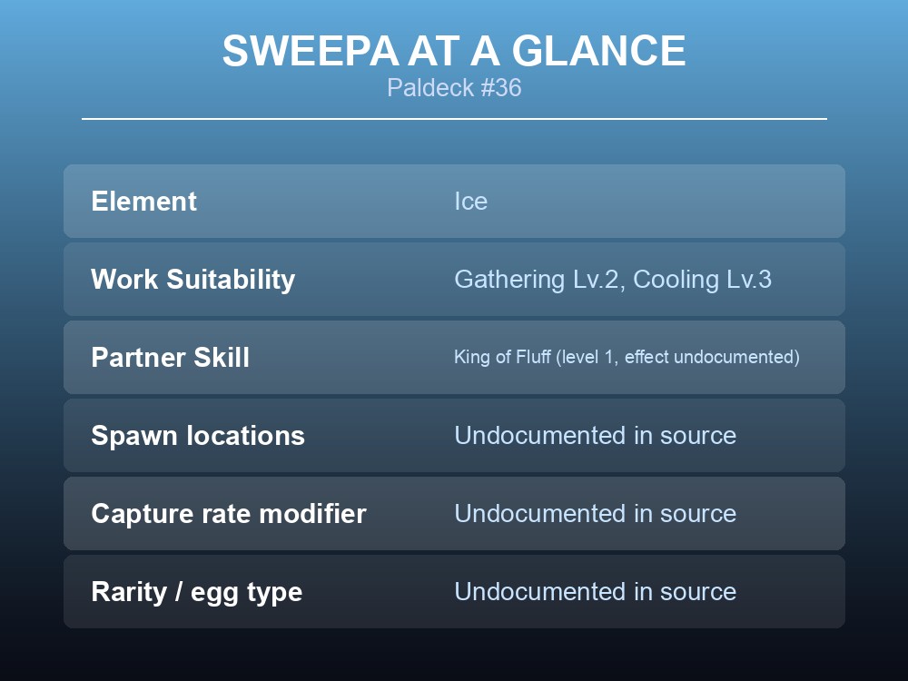Overview card listing Sweepa's Paldeck number, element and work suitability levels.