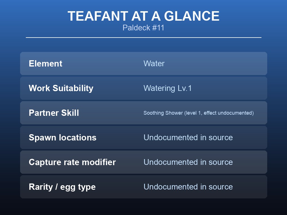 Overview card listing Teafant's Paldeck number, element and work suitability level.