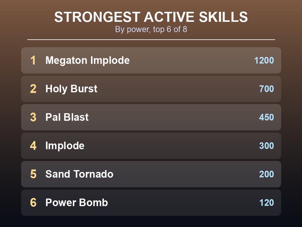 Tocotoco's strongest active skills ranked by power