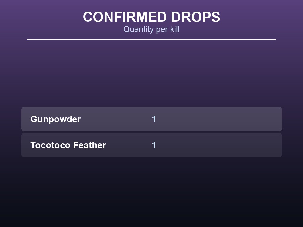 Tocotoco confirmed drop items