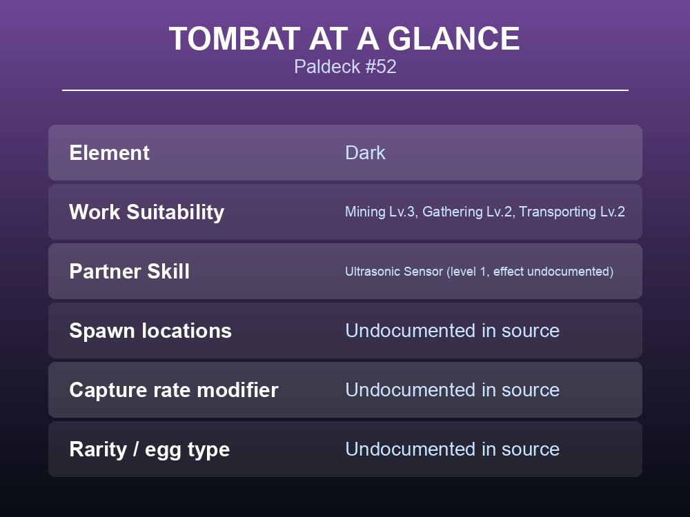 Overview card listing Tombat's Paldeck number, element and work suitability levels.