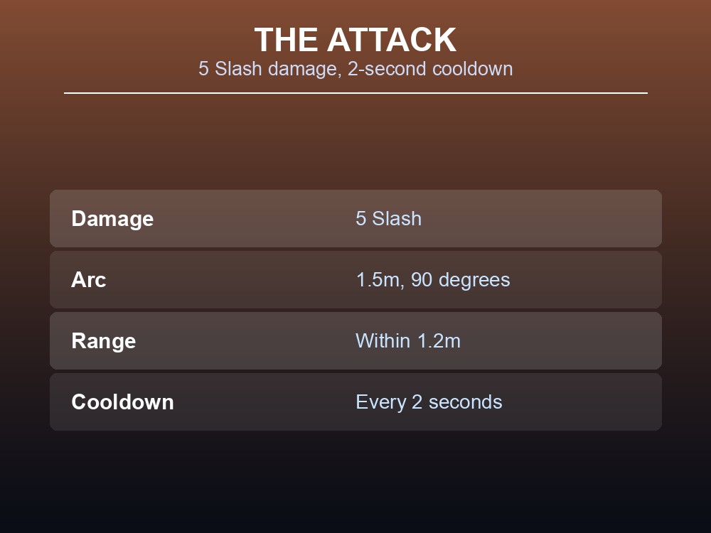Card detailing the Greyling's melee attack: damage, arc, range, and cooldown.