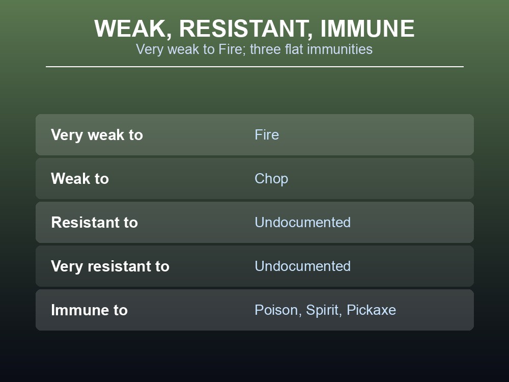 Card listing the Kvastur's weak, very weak, and immune damage types.