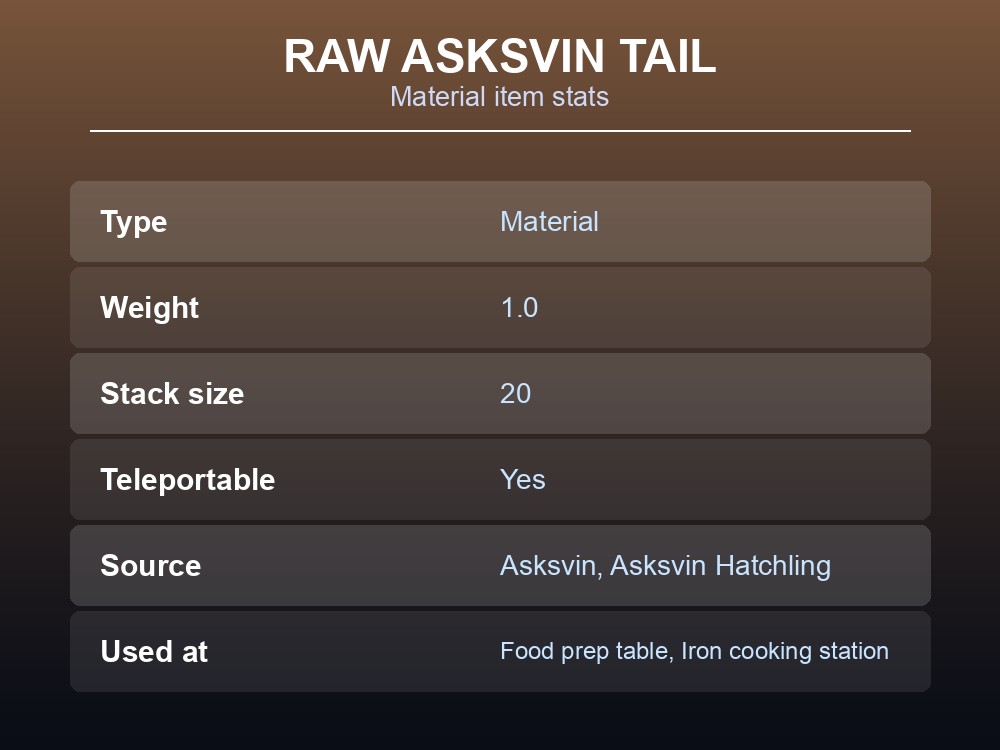 Asksvin tail item card showing its raw material stats.