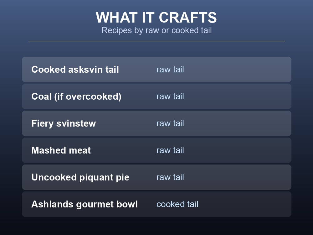 Card listing every recipe that uses raw or cooked Asksvin tail.