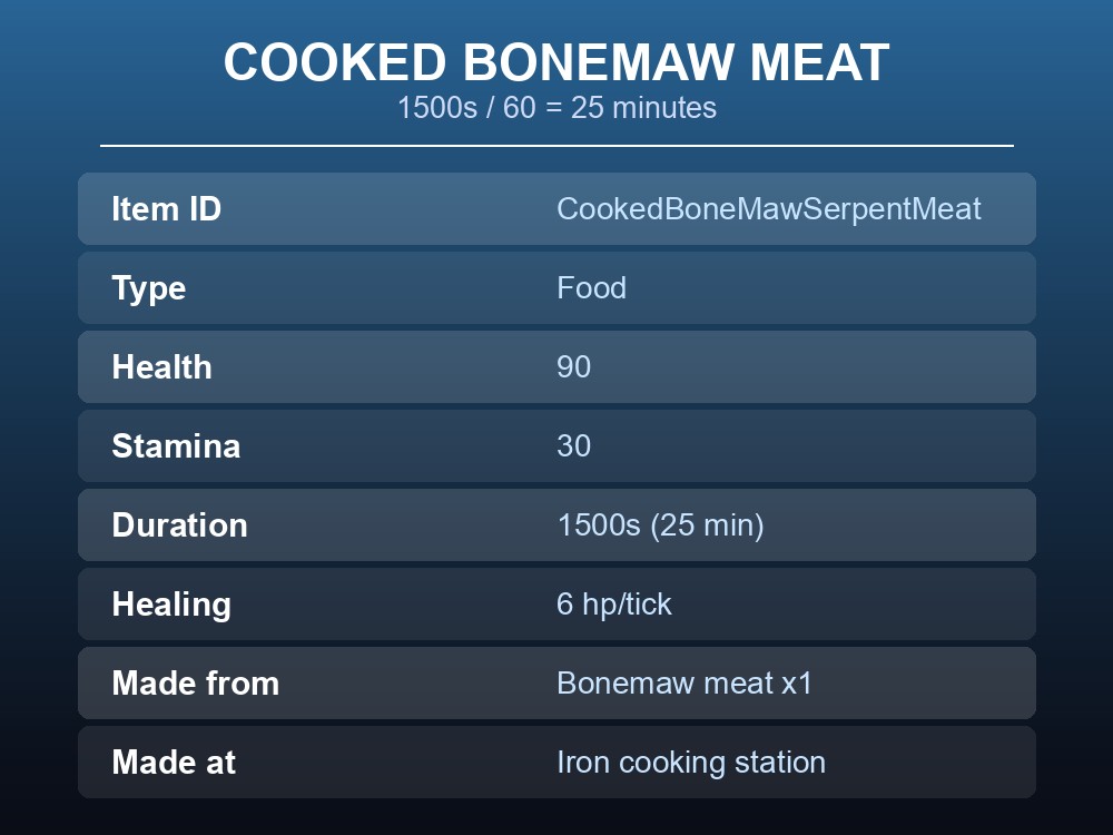 Card showing Cooked bonemaw meat's health, stamina, healing and duration.