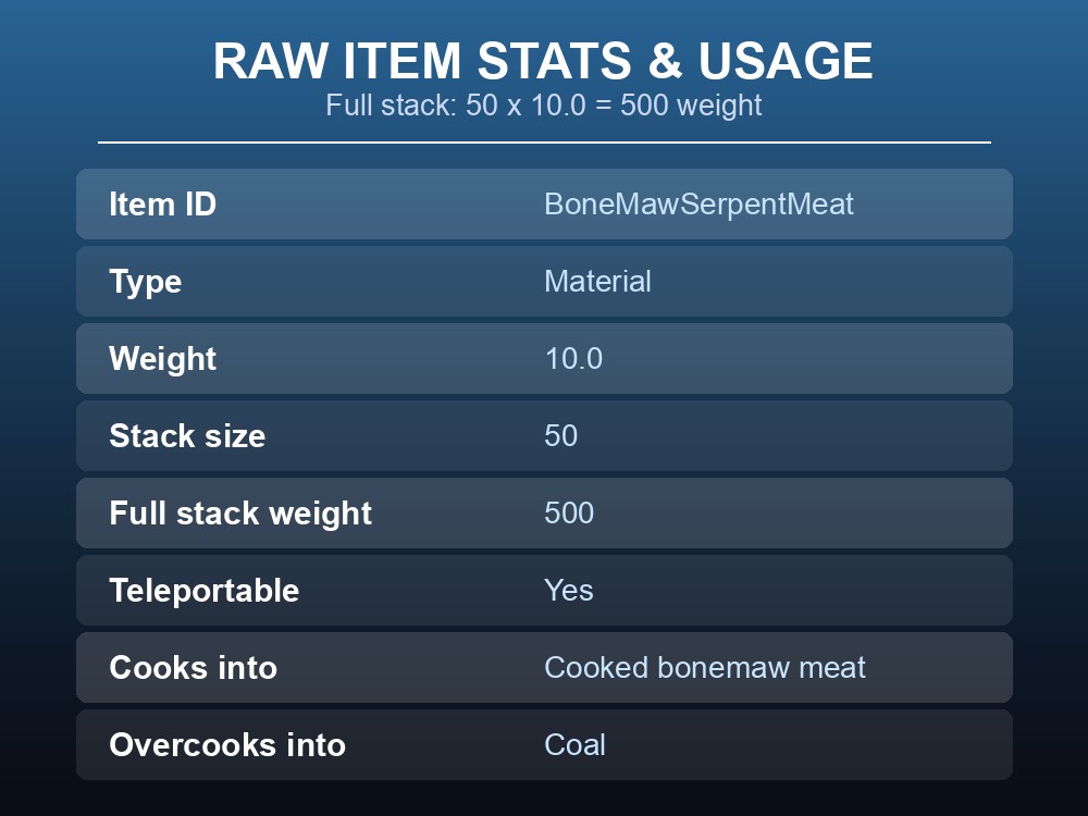 Card listing every recorded use of raw and cooked Bonemaw meat.