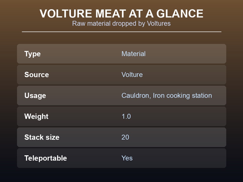 Card showing Volture meat's raw infobox stats.