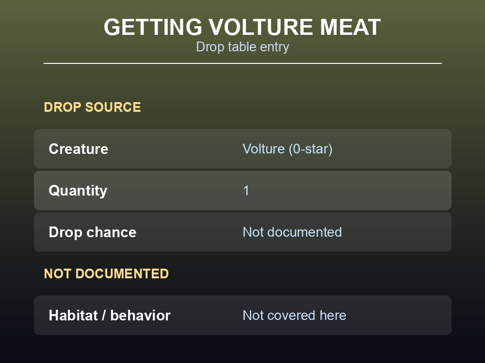 Card showing Volture meat's drop source.