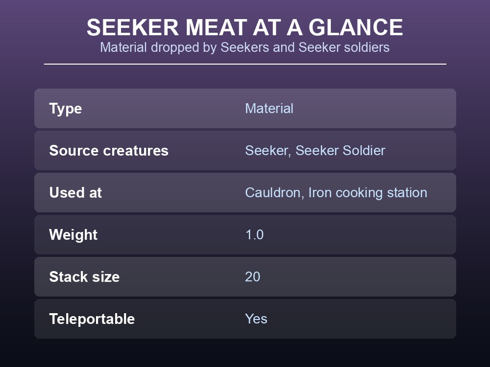 Card listing Seeker meat's type, source creatures, usage, weight, stack, and teleport flag.