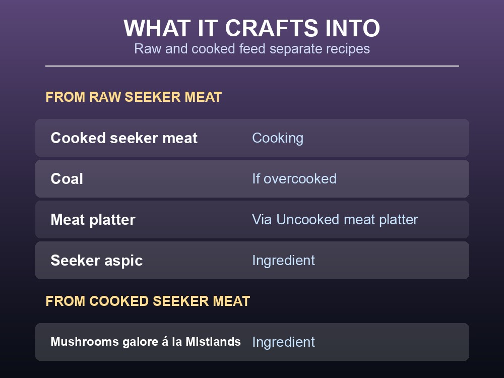 Card listing what raw and cooked Seeker meat can each be crafted into.