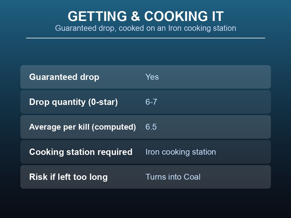 Card showing Serpent meat's drop quantity and cooking requirement.