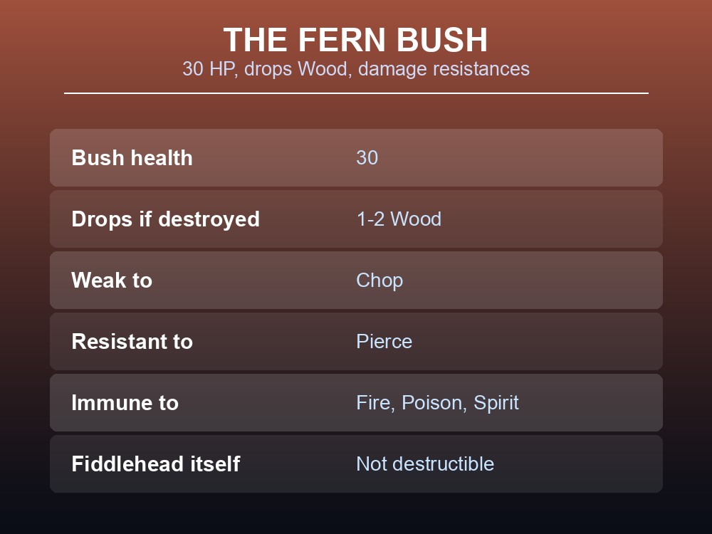 Card showing the fern bush's health, drops, and damage resistances.