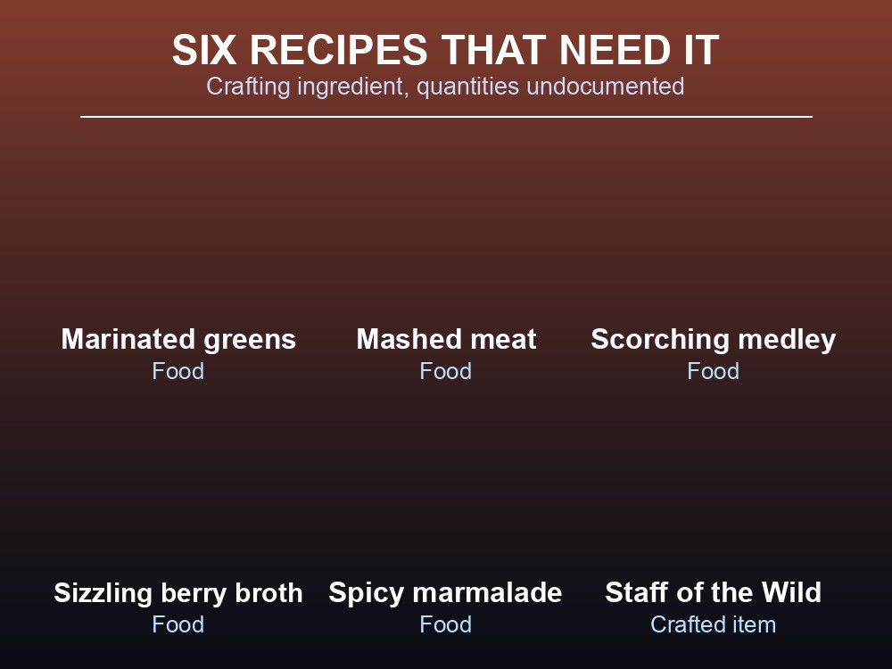 Card listing the six recipes that use Fiddlehead as an ingredient.