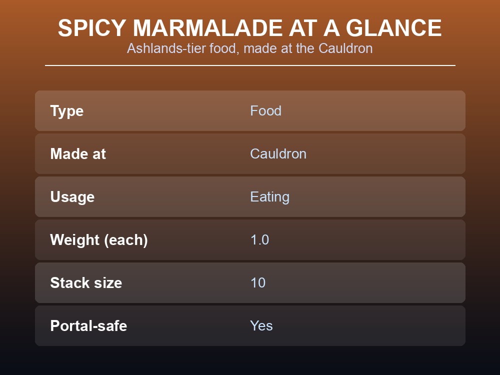 Card listing Spicy marmalade's infobox stats.
