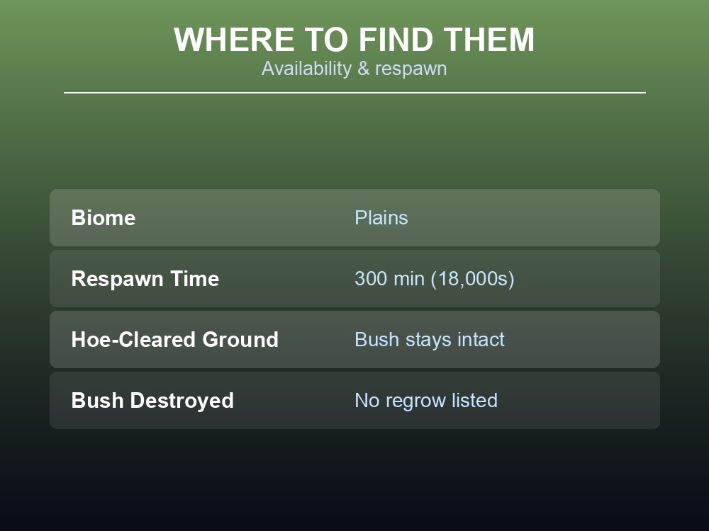 Table listing every base stat for a single Cloudberry.