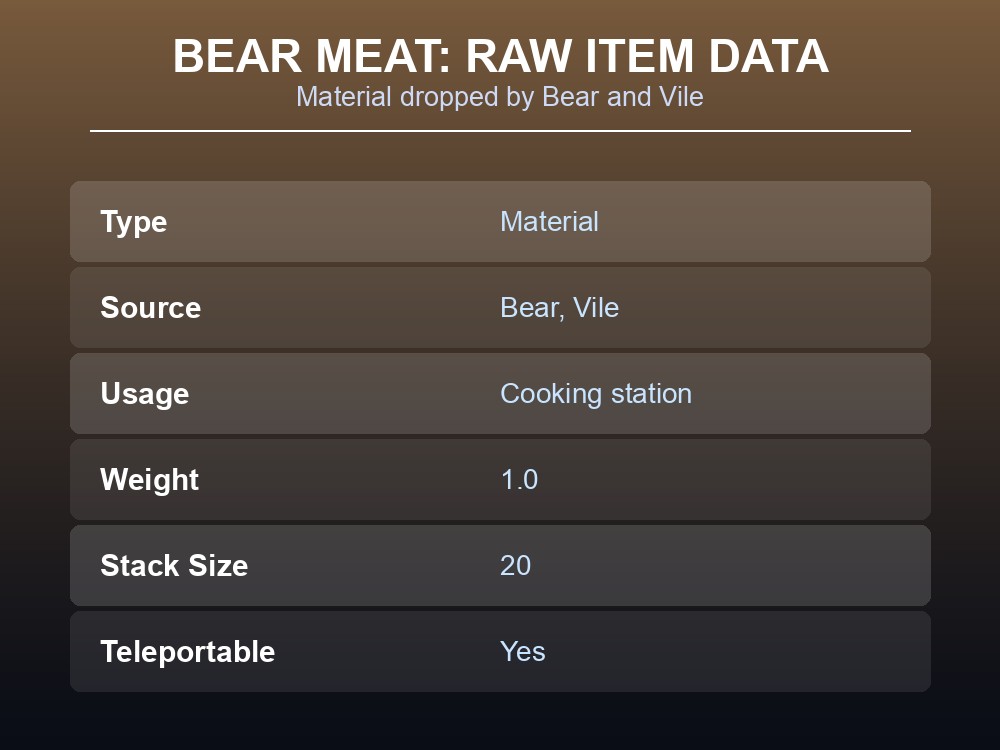 Bear Meat's item data.