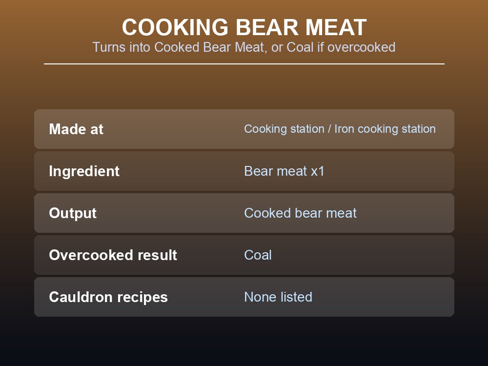 Table of Bear Meat's drop counts by creature and star tier.