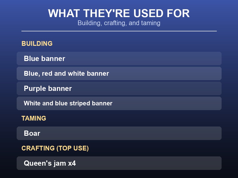 Card listing Blueberries' building, crafting, and taming uses.