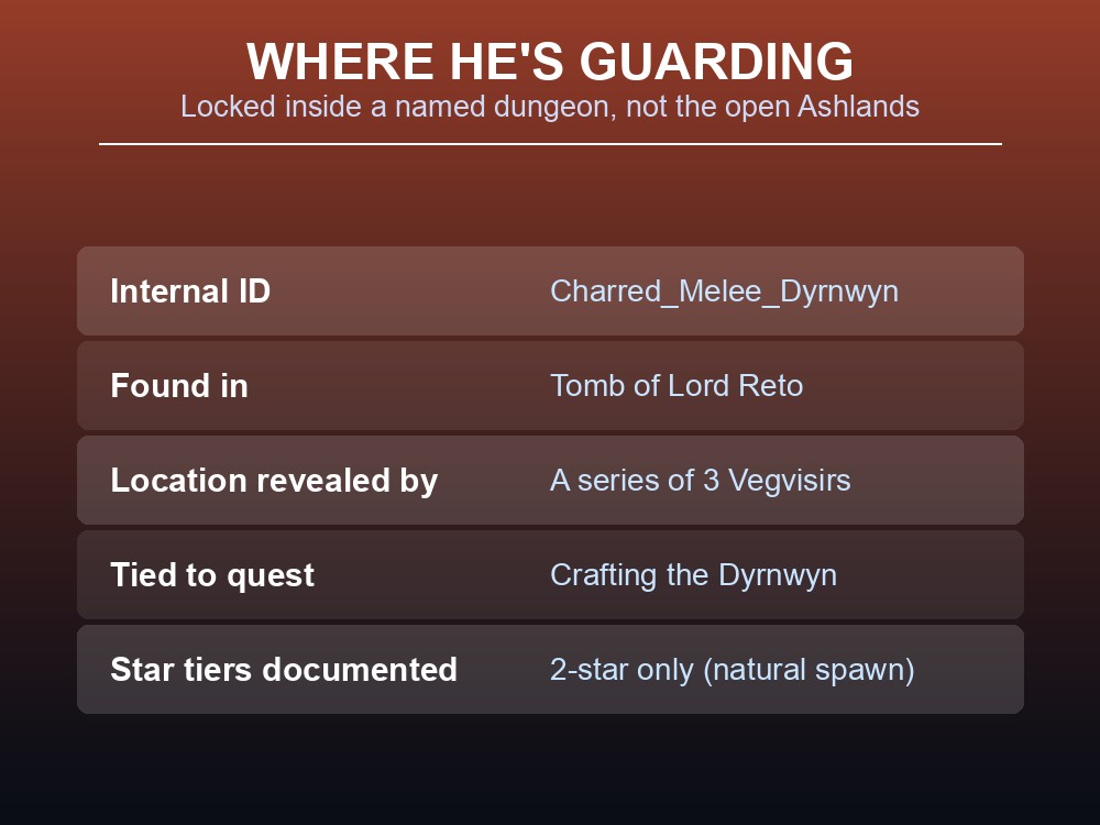 Card showing Lord Reto's location, internal ID and the quest he's tied to.