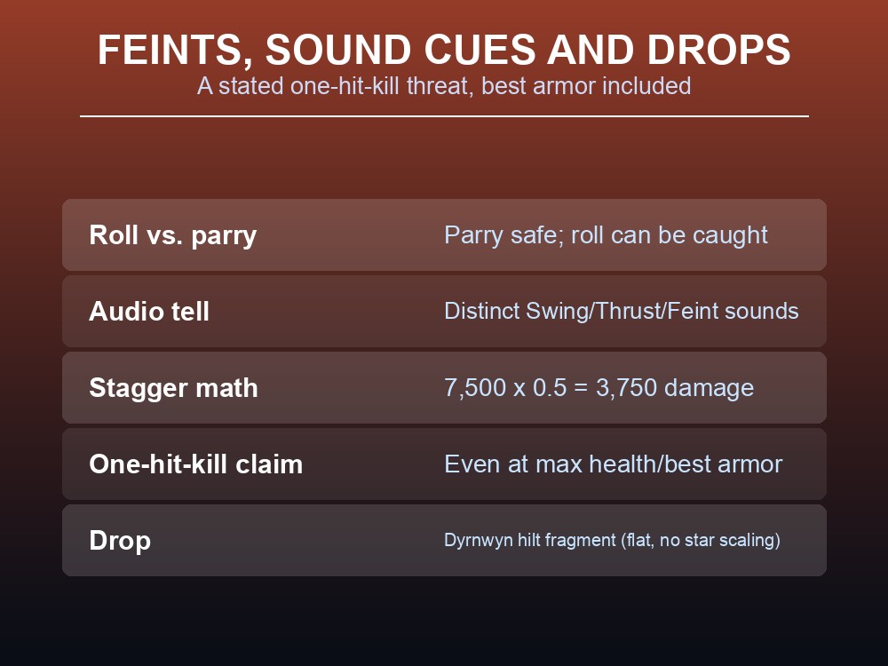 Card showing feint sound cues, drop table and food that still isn't enough.