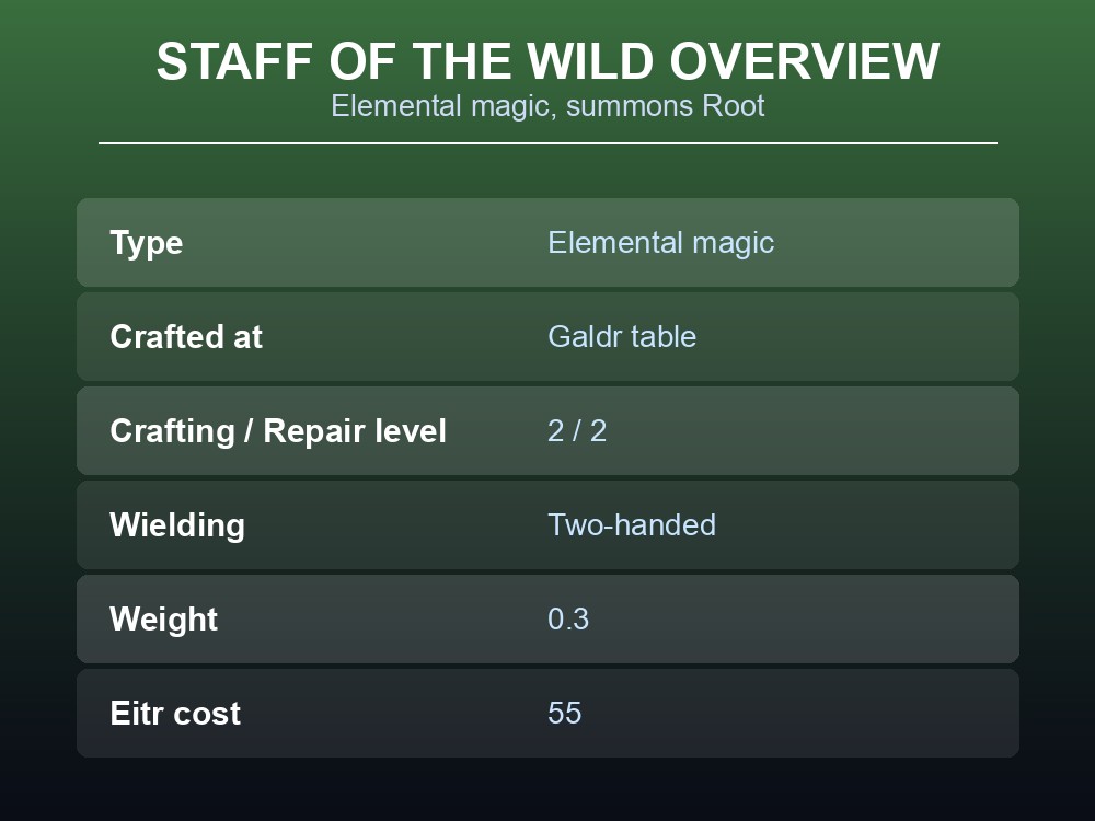 The Staff of the Wild, a two-handed Elemental magic weapon that summons the Root.
