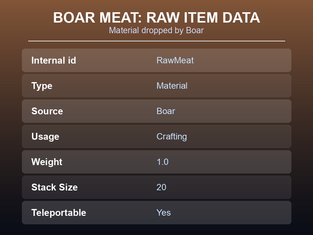 Boar Meat's item data.