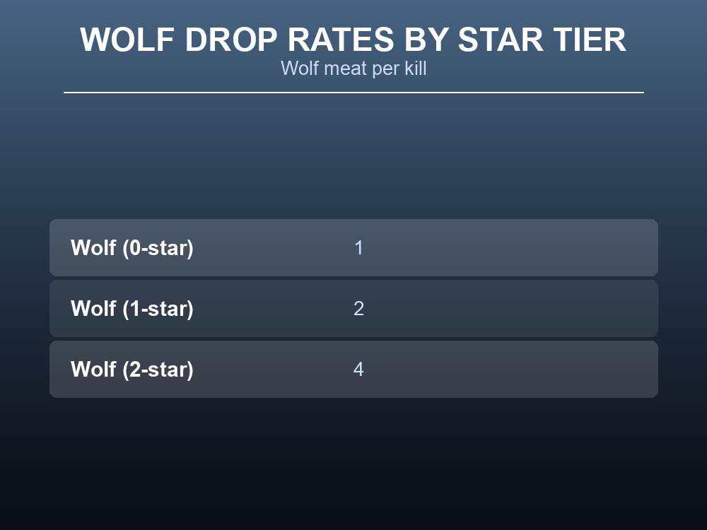 Table of Wolf Meat's raw infobox fields.