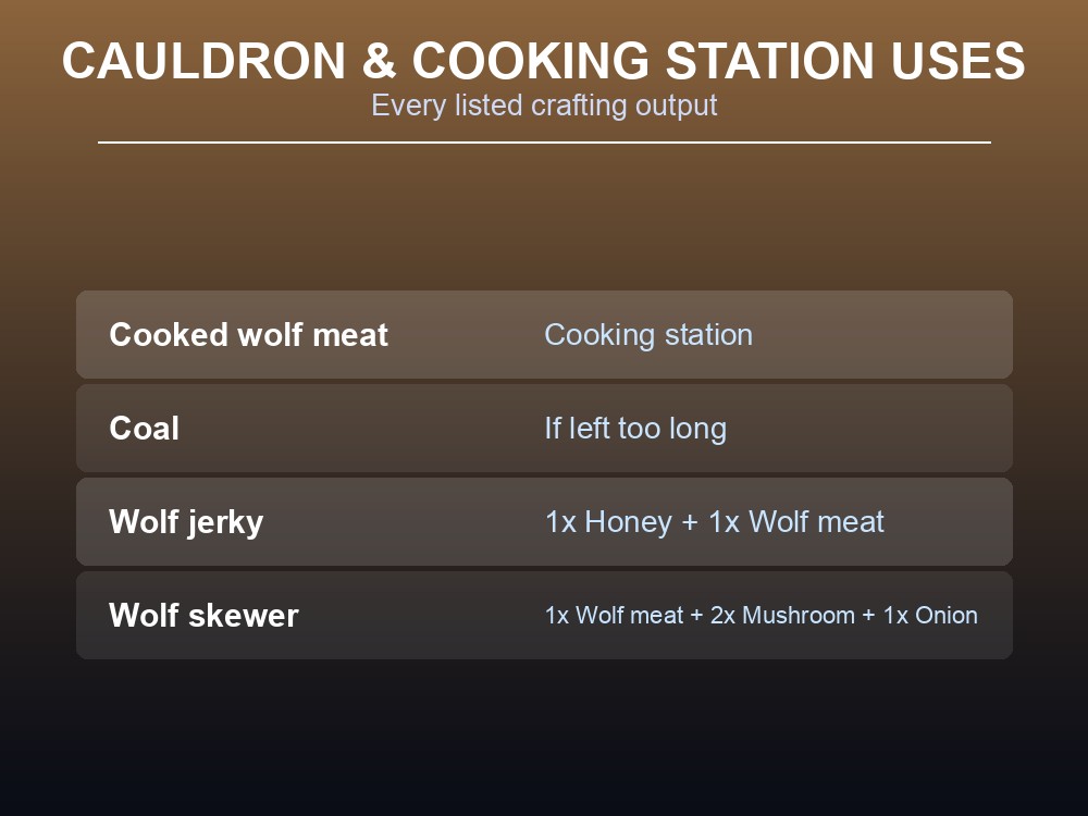Table of Wolf Meat's drop counts by star tier.