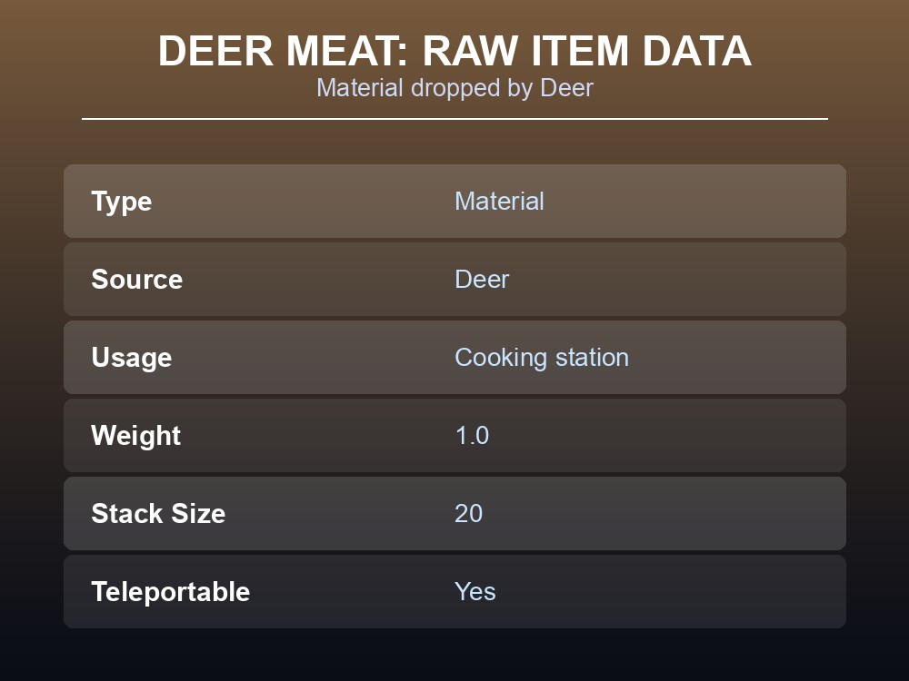 Deer Meat's own item card.
