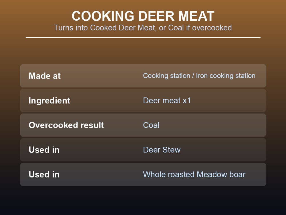 Table of Deer Meat's drop counts by star tier.