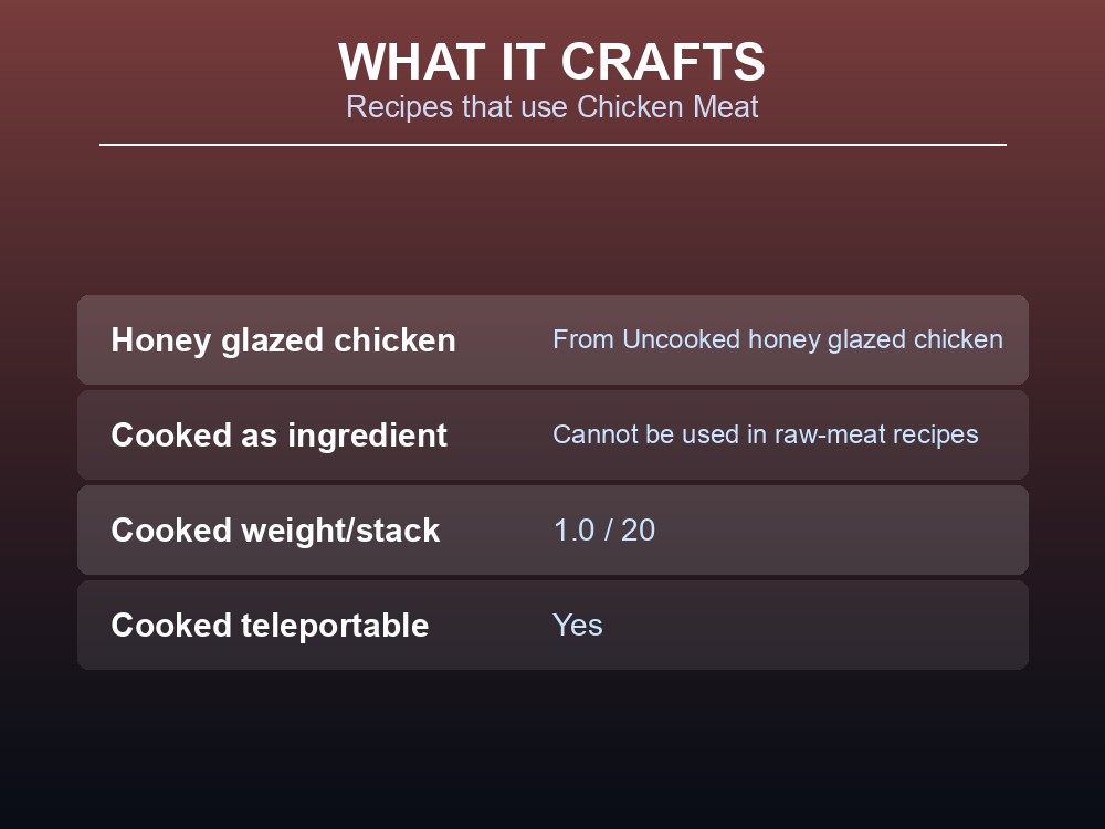 Table of the Cooked Chicken Meat recipe and its stats.