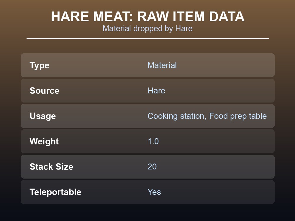 Hare Meat's item data.