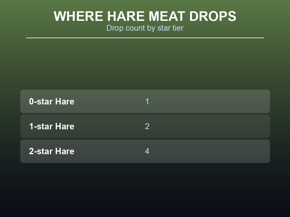 Table of Hare Meat's raw infobox fields.