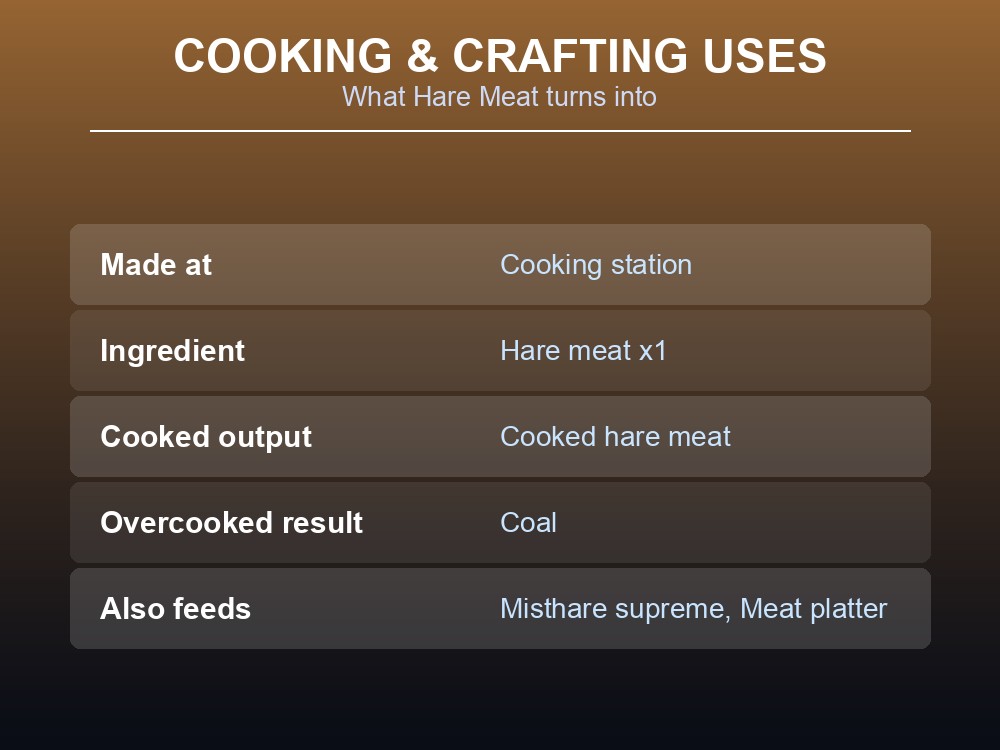 Table of Hare Meat's drop counts by star tier.