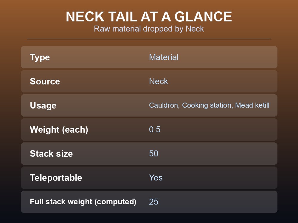 Card listing raw Neck tail's infobox stats.