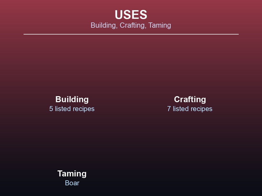 Card listing Raspberries' Building, Crafting, and Taming uses.