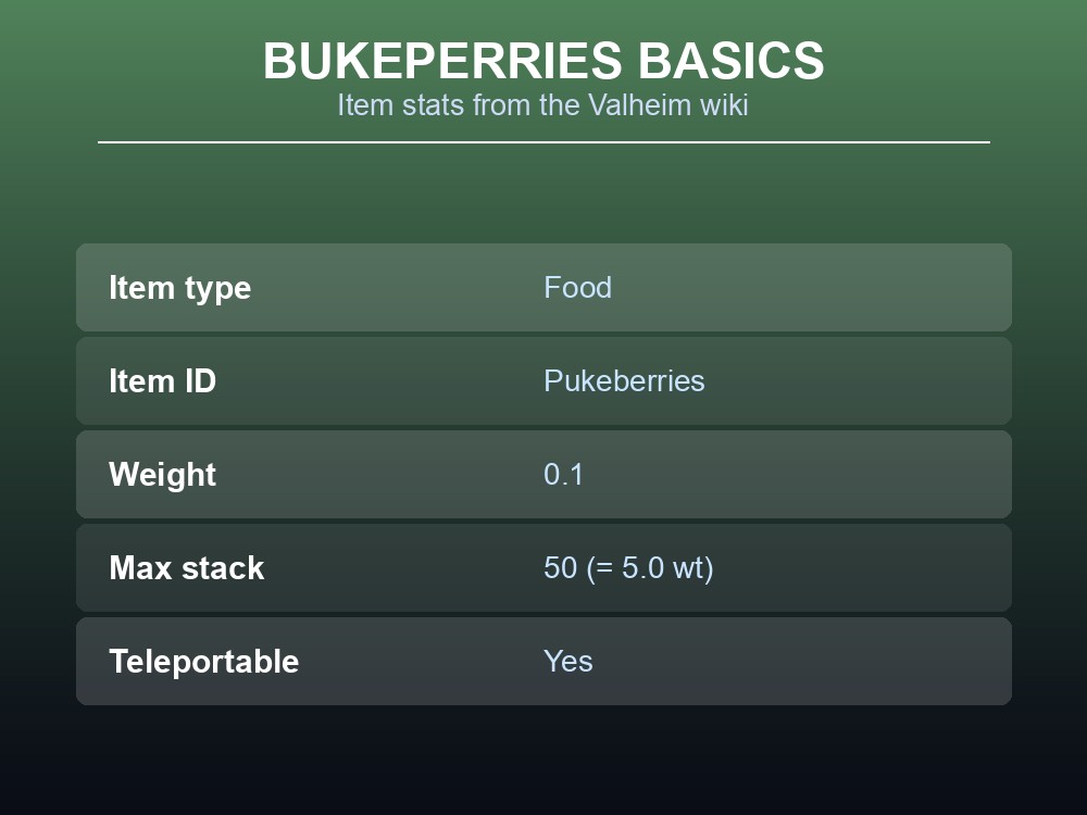 Bukeperries (Pukeberries), a red food item used to clear active food buffs in Valheim.