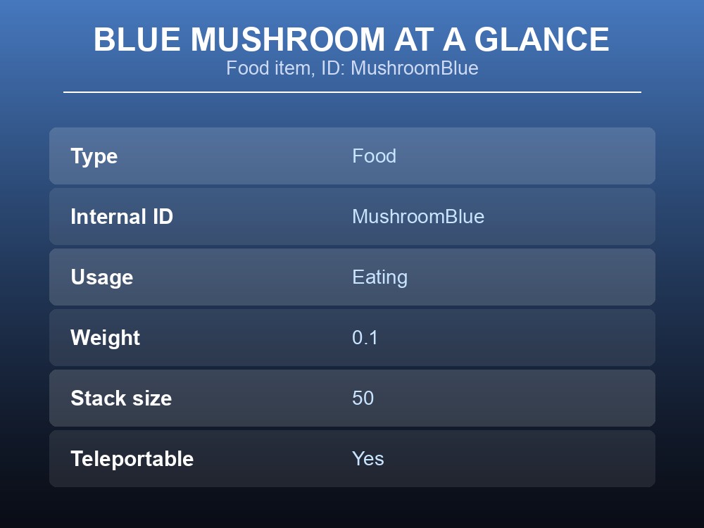 Card summarizing the Blue mushroom's classification, description, and inventory stats.