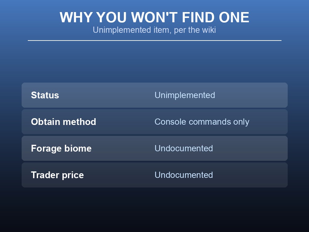 Card explaining the Blue mushroom's unimplemented, console-only status.