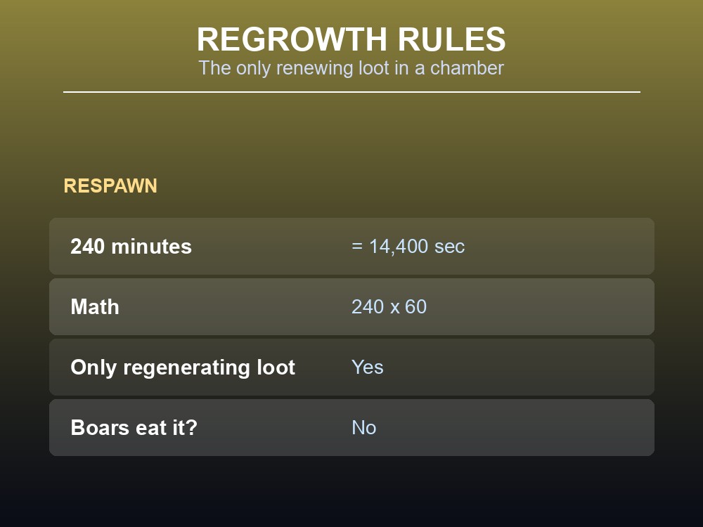 Card explaining the Yellow Mushroom's 240-minute respawn timer.
