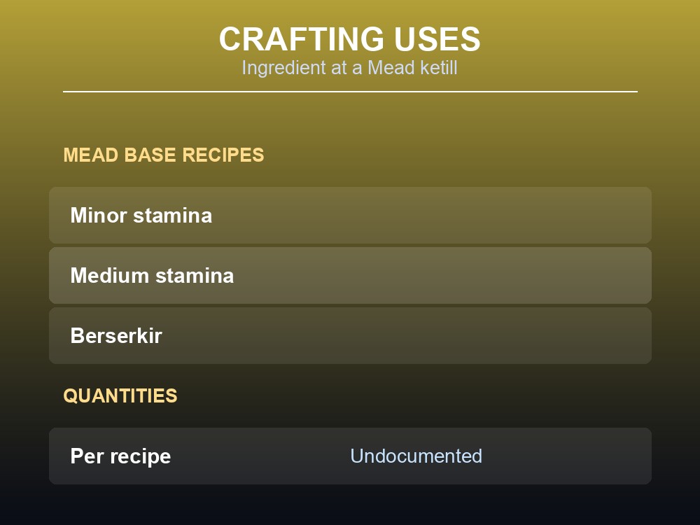 Card showing the Mead base recipes that use Yellow Mushroom as an ingredient.
