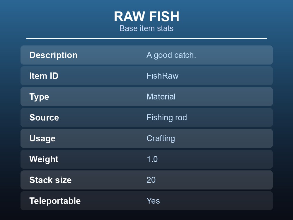Raw Fish on a plate next to a Cooking station in Valheim