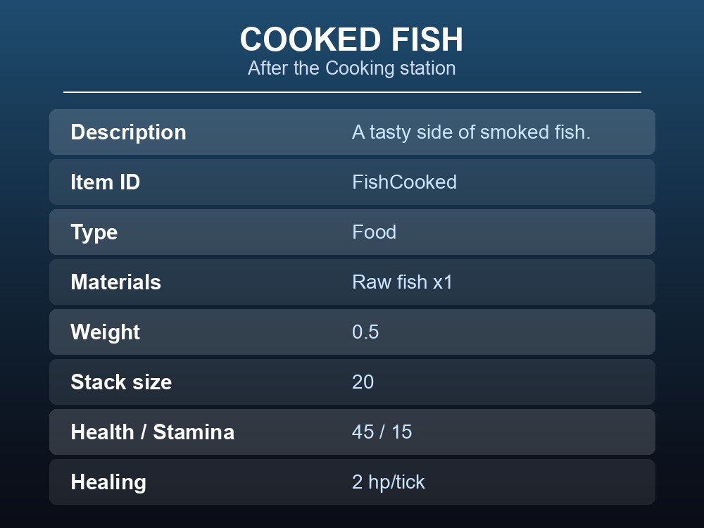 Cooked Fish food item ready to eat