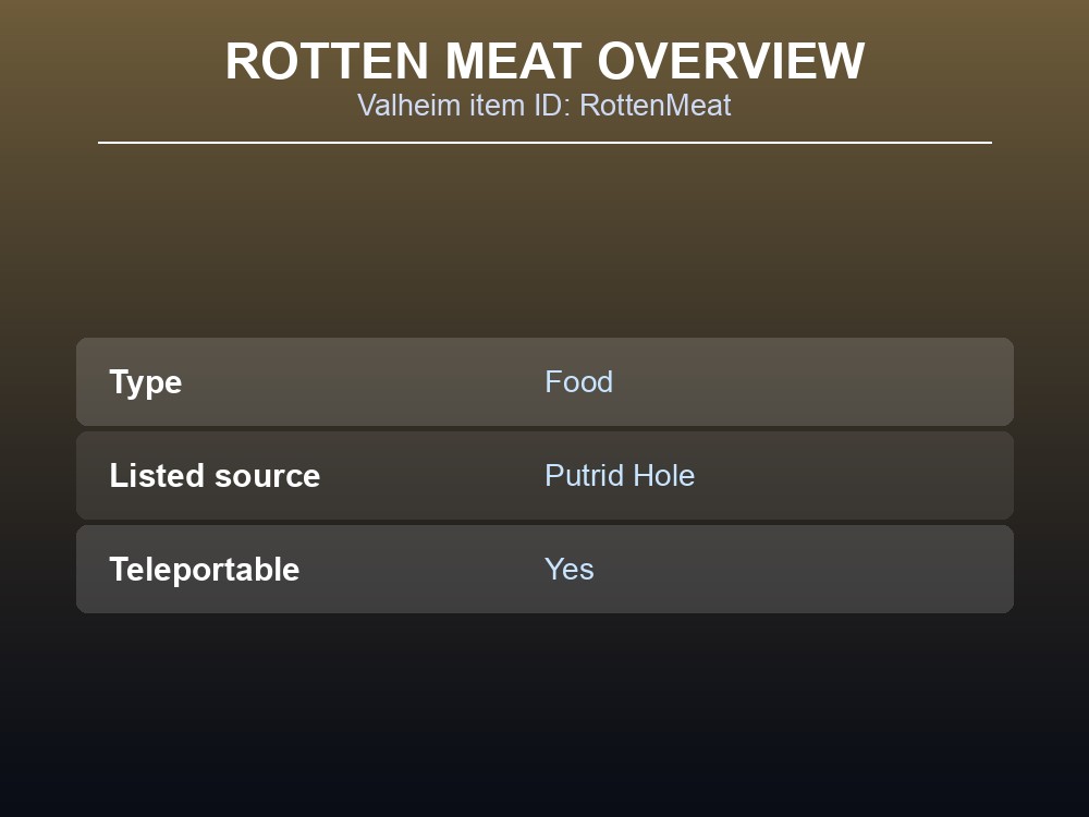 Overview card for Valheim's Rotten Meat item.