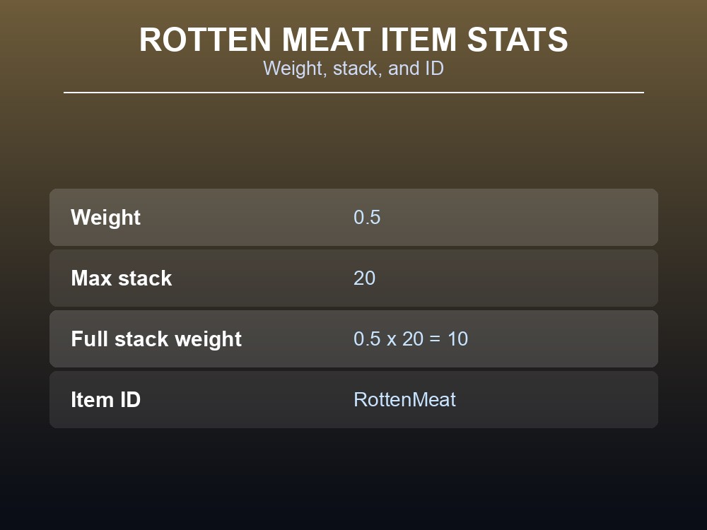 Stat card for Rotten Meat's weight, stack size, and item ID.