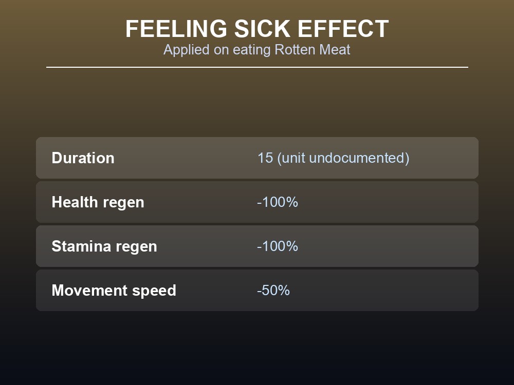 Stat card breaking down the Feeling Sick effect from Rotten Meat.