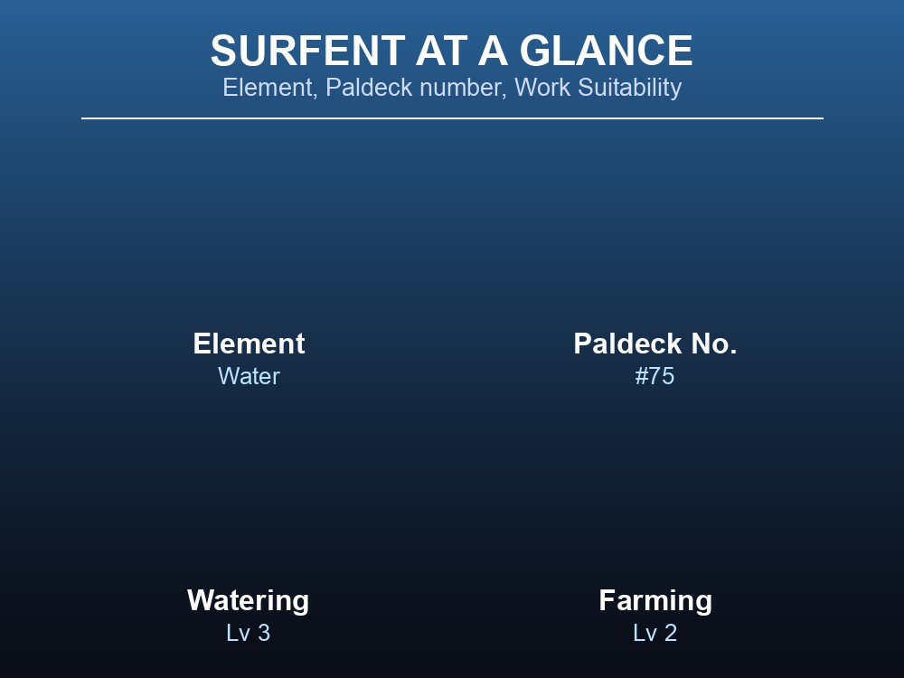Grid card of Surfent's element, Paldeck number, and Work Suitability