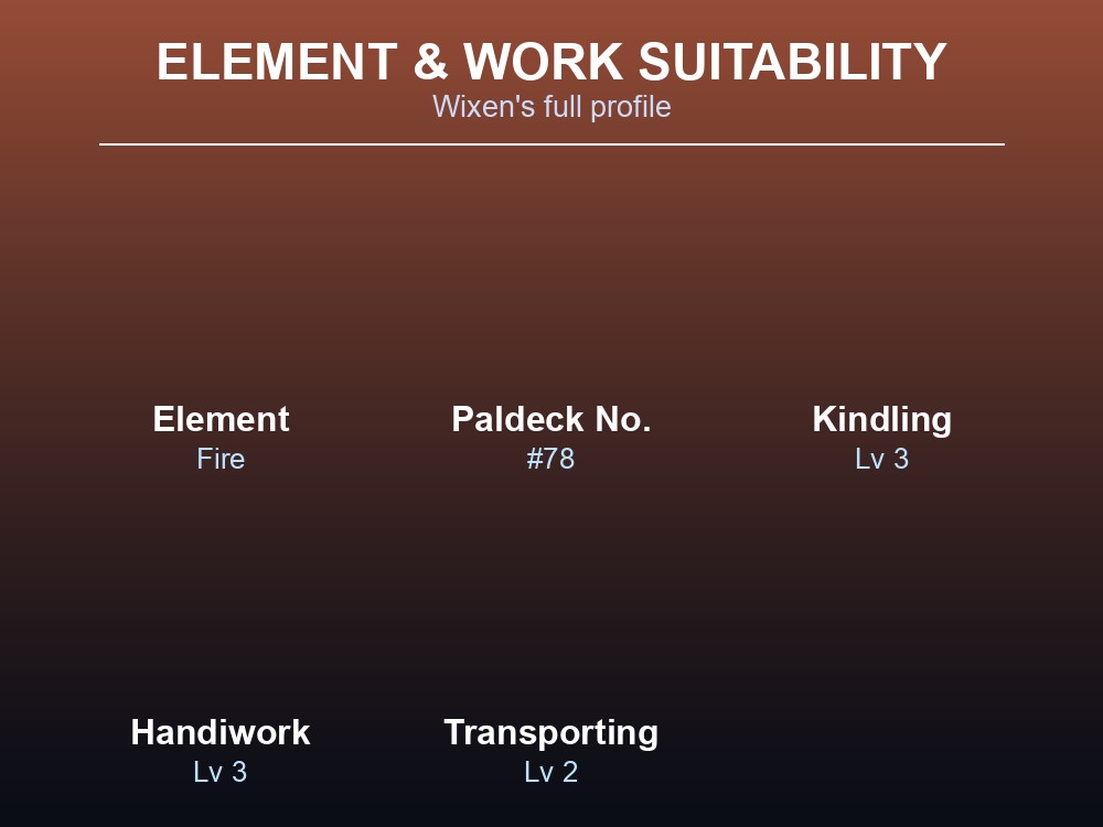 Grid card of Wixen's element and Work Suitability profile